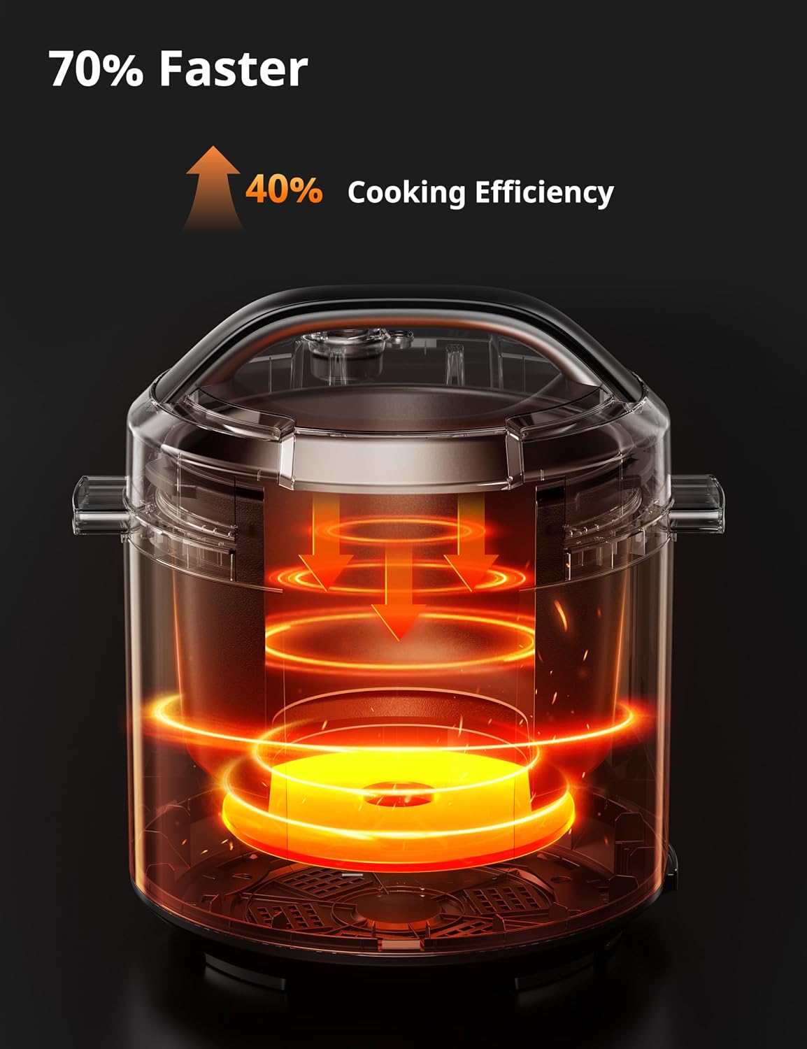 COMFEE' 12-in-1 Electric Pressure Cooker, 6 Quarts, Nonstick Pot