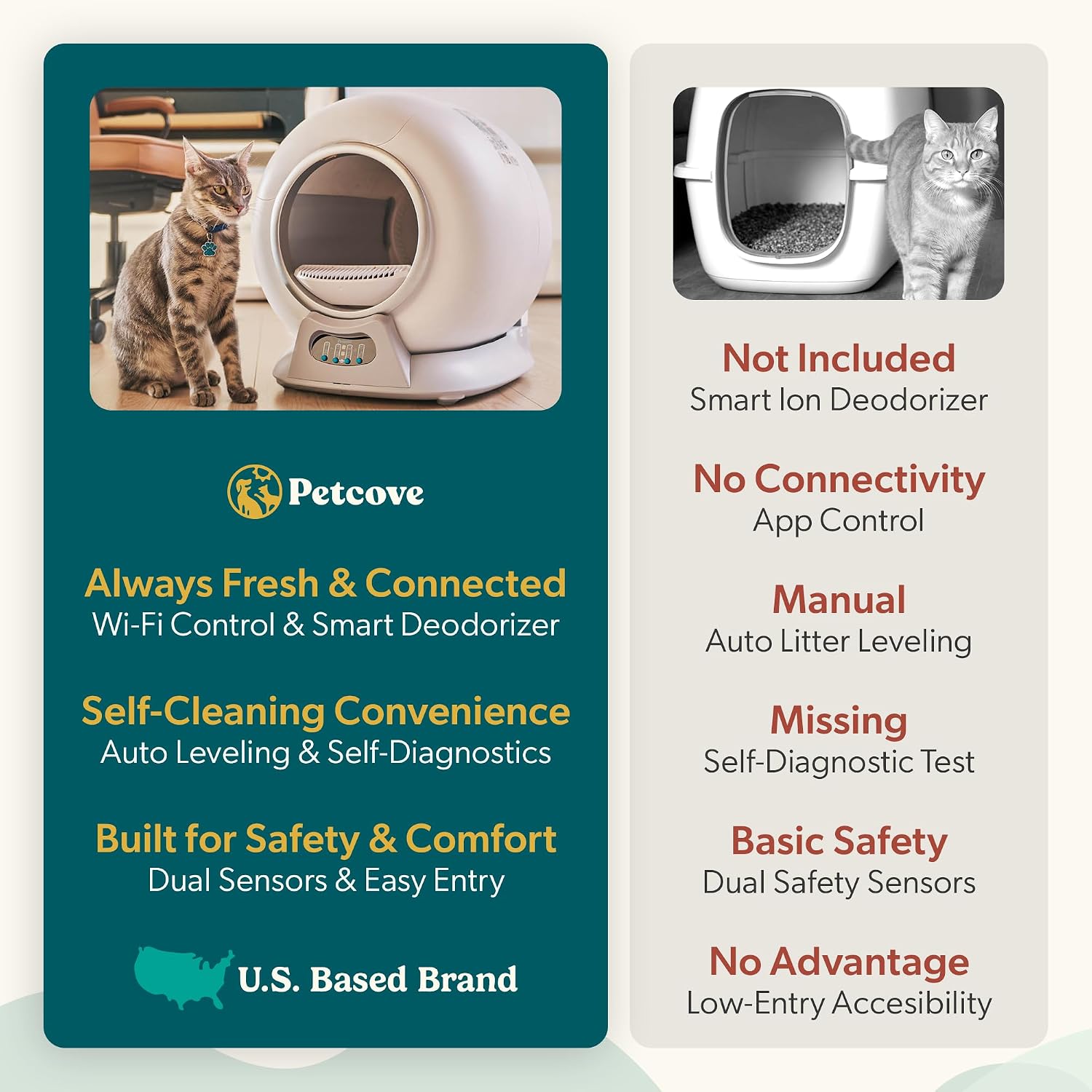 Petcove PurrTek Automatic Litter Box Self Cleaning 5GHz Wi-Fi, Odor Control | Quiet Operation with App Sealed Waste Bin, Advanced Safety Sensors, Auto Smart Self Cleaning Cat Litter Box for Multiple Cats